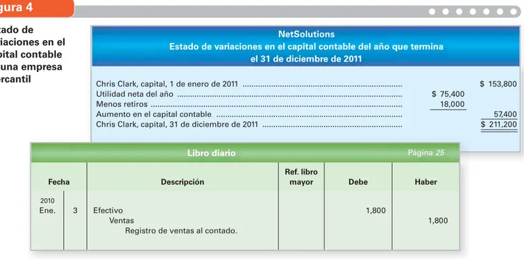 Figura 4  Estado de  variaciones en el  capital contable  de una empresa  mercantil NetSolutions