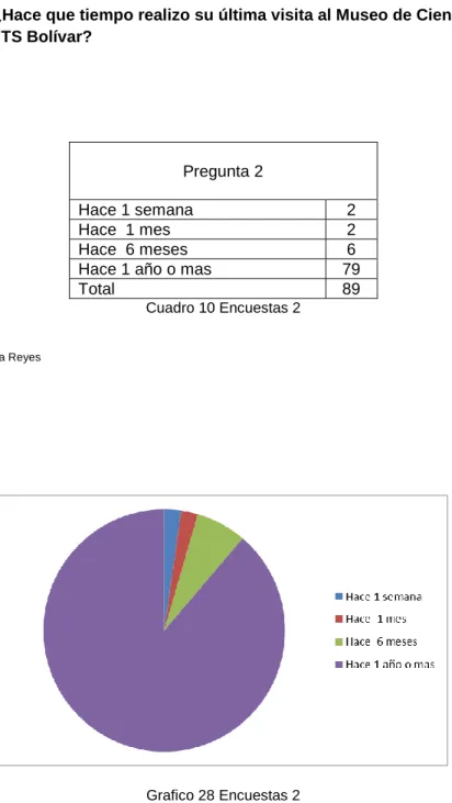 Cuadro 10 Encuestas 2 