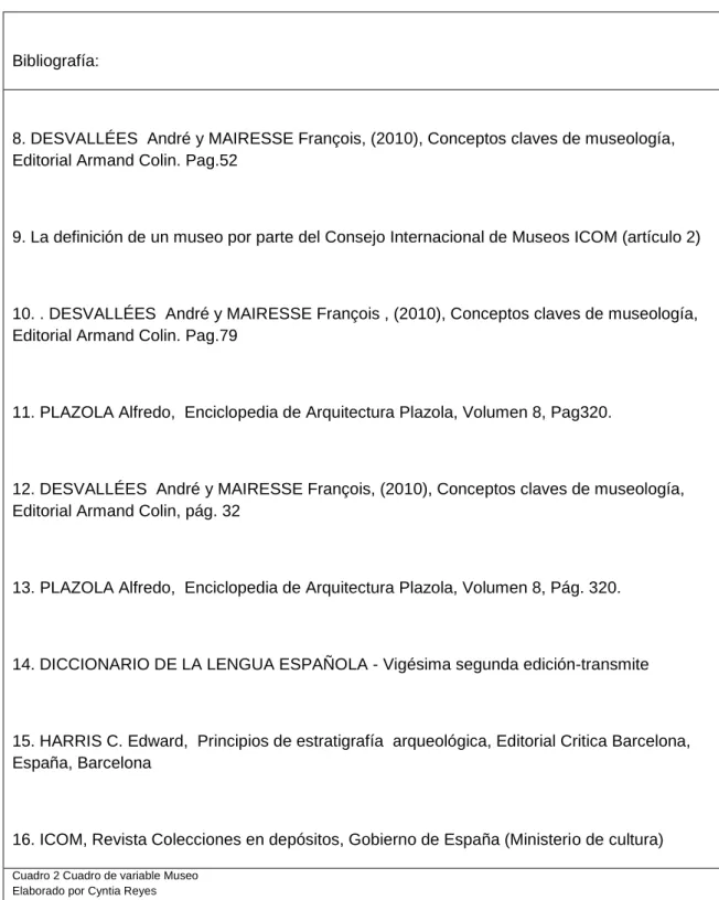 Cuadro 2 Variable 2