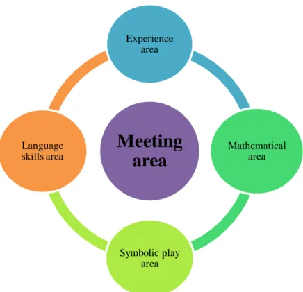 Figure 1: classroom corners