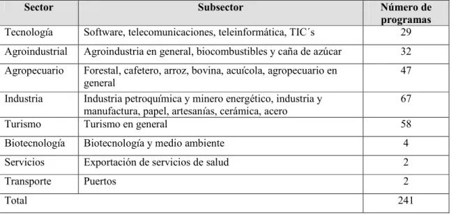 Tabla No. 3 