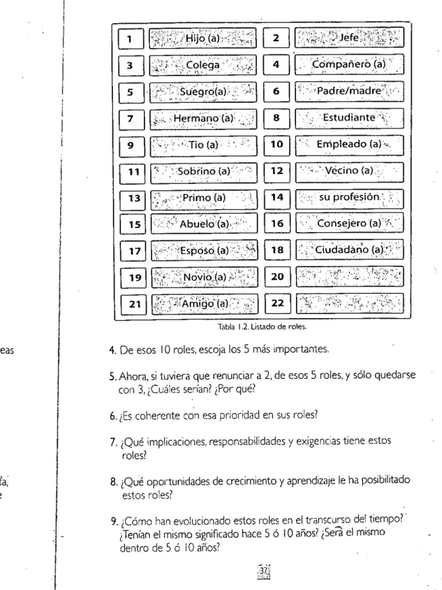 Tabla 1.2. Listado de roles.