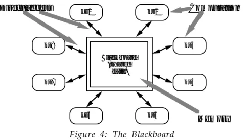 Figure 4: The Blackboard