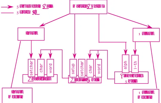 Figure 7: KWIC – Abstract Data Type Solution