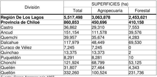 Tabla 4. Superficie agropecuaria y forestal. 