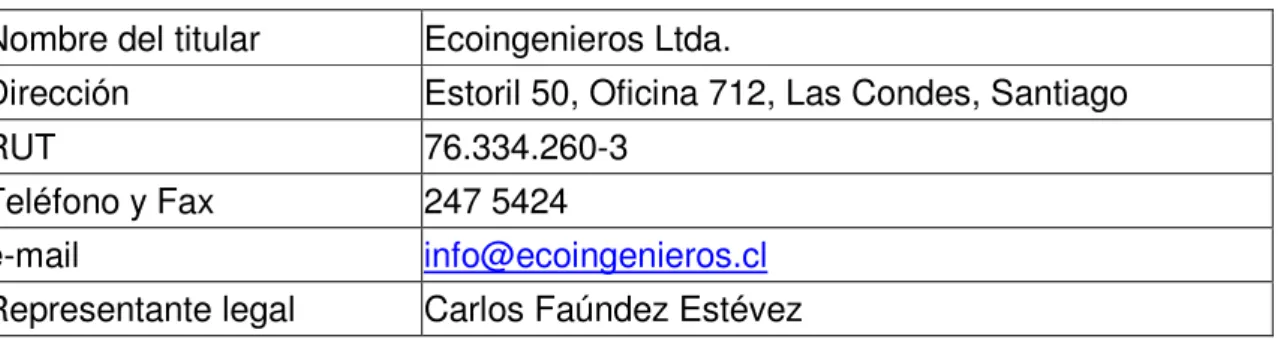 Tabla 1. Titular del proyecto sometido a evaluación. 