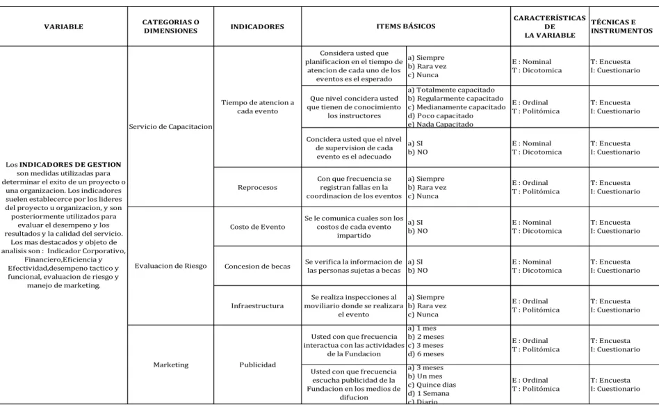 Tabla 1 MATRIZ OPERACIONALIZACIÓN VARIABLE INDEPENDIENTE 