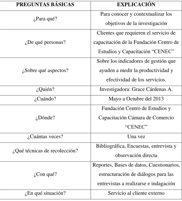 Tabla 3 PLAN DE RECOLECCIÓN DE INFORMACIÓN 