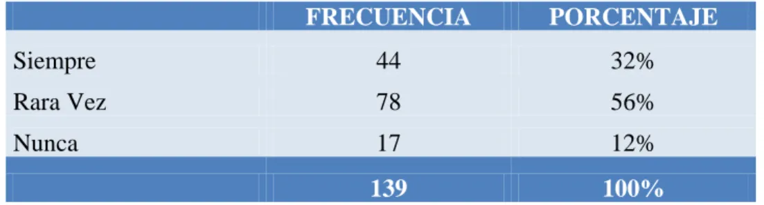 Tabla 5  ENCUESTA PREGUNTA # 1 