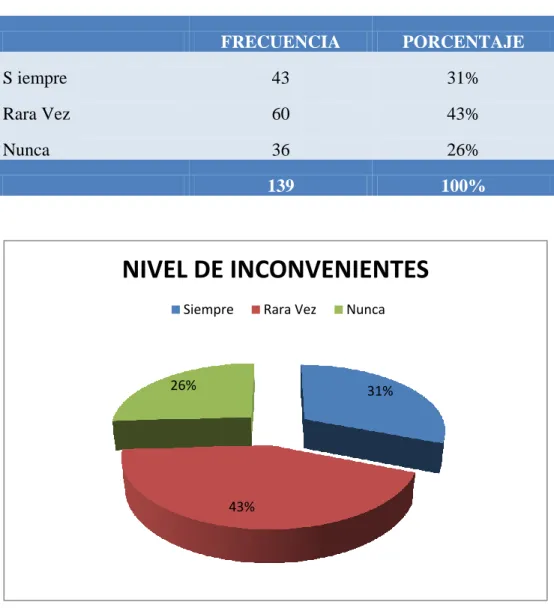Tabla 8  ENCUESTA PREGUNTA # 4 