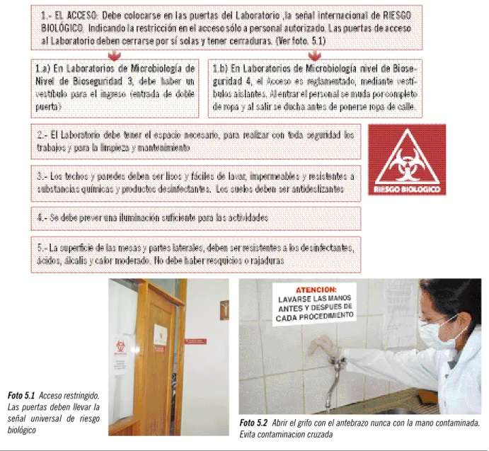 Foto 5.1 Acceso restringido.