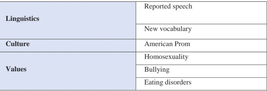 Table 3: “A Brief Moment in the Life of Angus Bethune”’s approaches. 