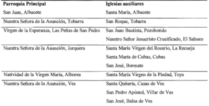 Tabla  nO} 