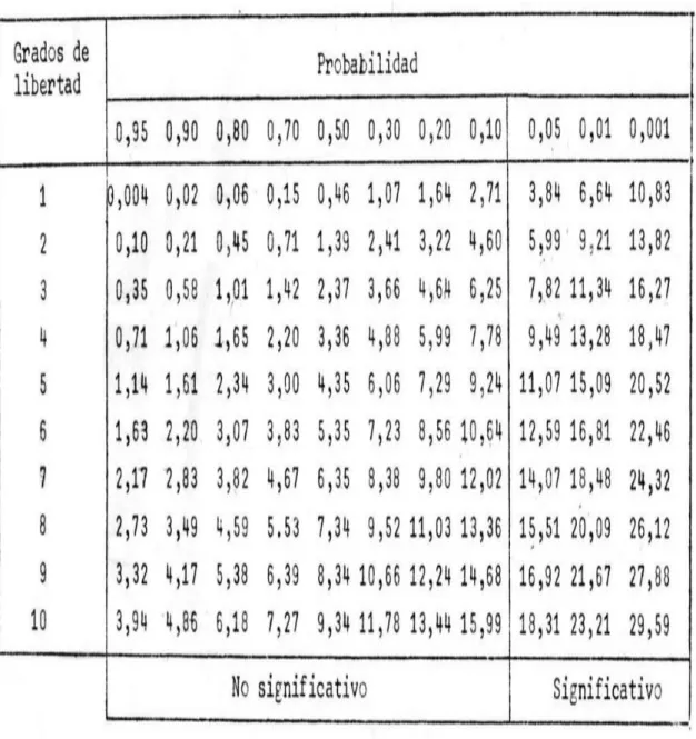 TABLA DEL CHICUADRADO 
