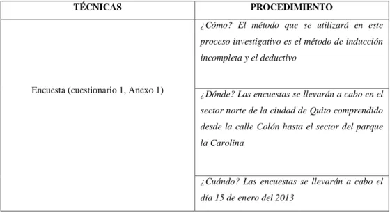 TABLA 2. Procedimiento de recolección de información 