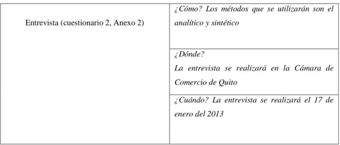 TABLA 3. Cuantificación de resultados 