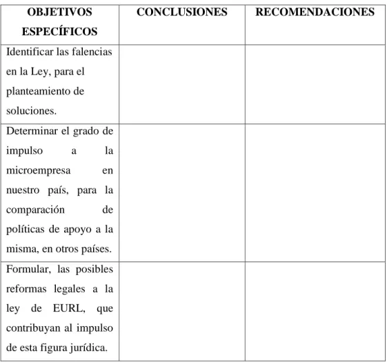 TABLA 4. Relación de objetivos específicos, conclusiones y recomendaciones 
