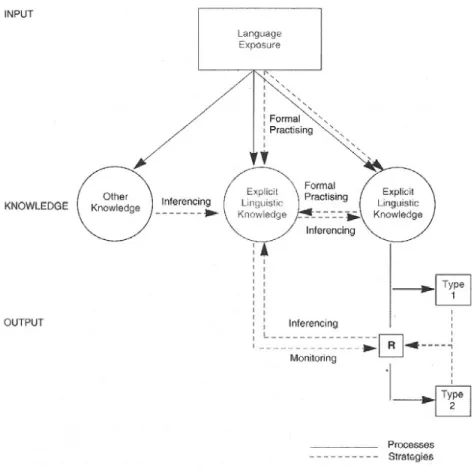 Table 8 – Bialystok’s Model – Source: http://hoprea.wordpress.com/category/my-thoughts-on-elt/  
