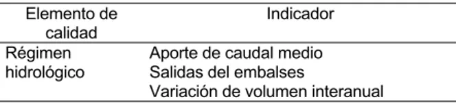 Tabla 22. Indicadores para la evaluación de los elementos  de calidad hidromorfológicos de los embalses  Elemento de 