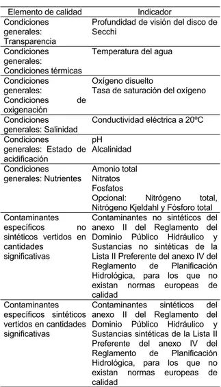 Tabla 24. Indicadores para la evaluación de los elementos  de calidad biológicos de los puertos de aguas costeras y de 