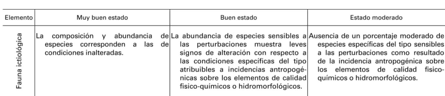 Tabla 9.  Definición del estado ecológico muy bueno, bueno y moderado de las aguas de transición según los elementos de calidad  hidromorfológicos 