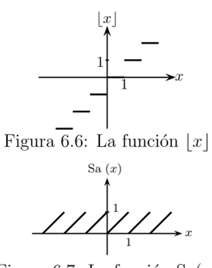 Figura 6.7: La funci´on Sa(x)