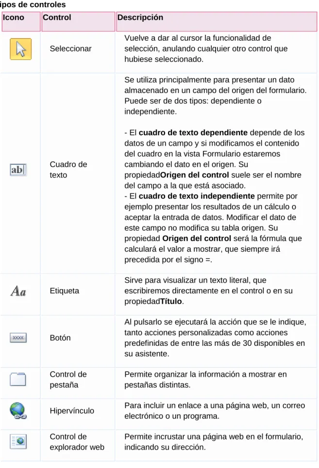 Cuadro de  texto 