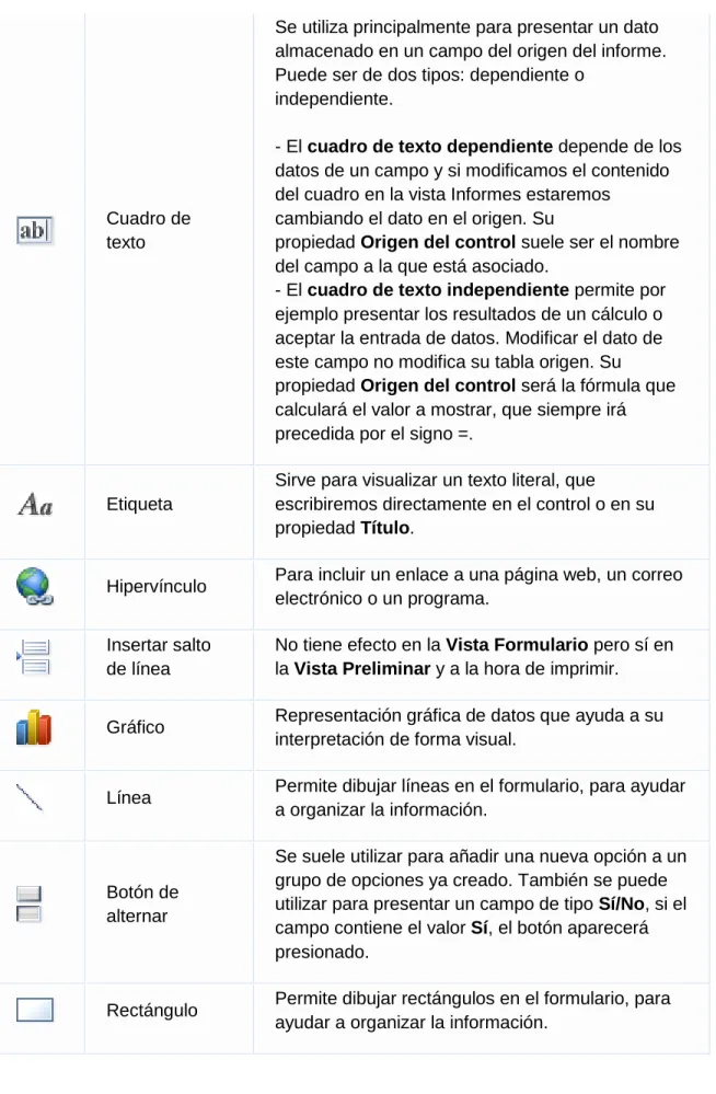 Cuadro de  texto 