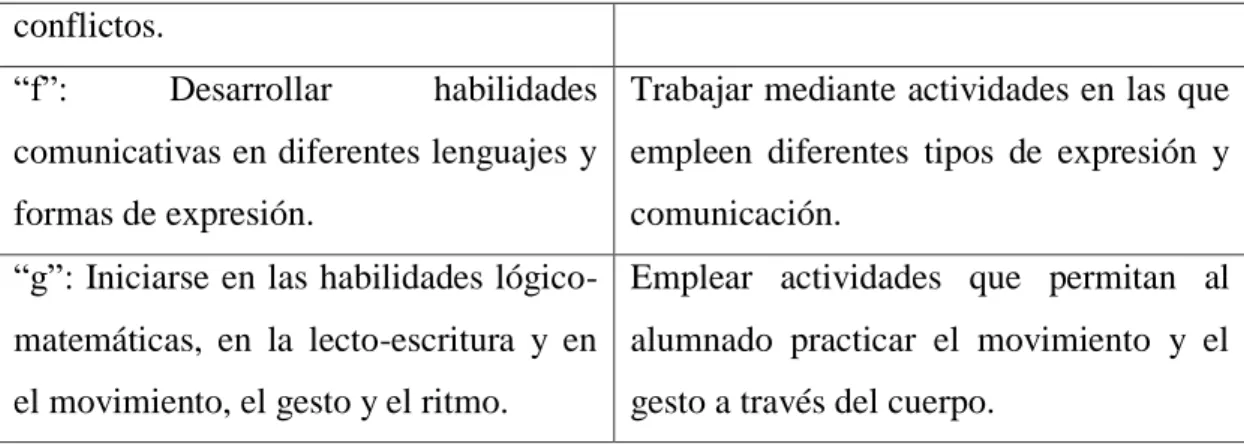 Tabla 6. Objetivos generales de área. 