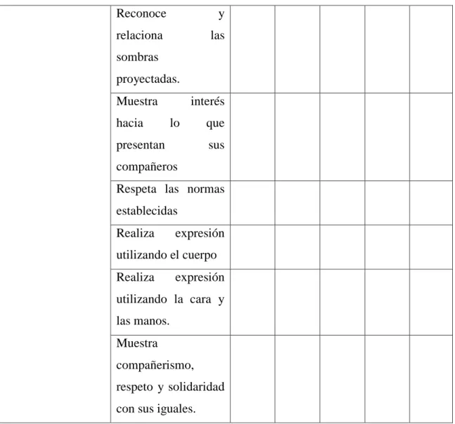 Tabla 11. Valoración de las actividades. 