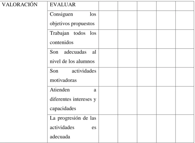Tabla 12. Valoración del docente. 