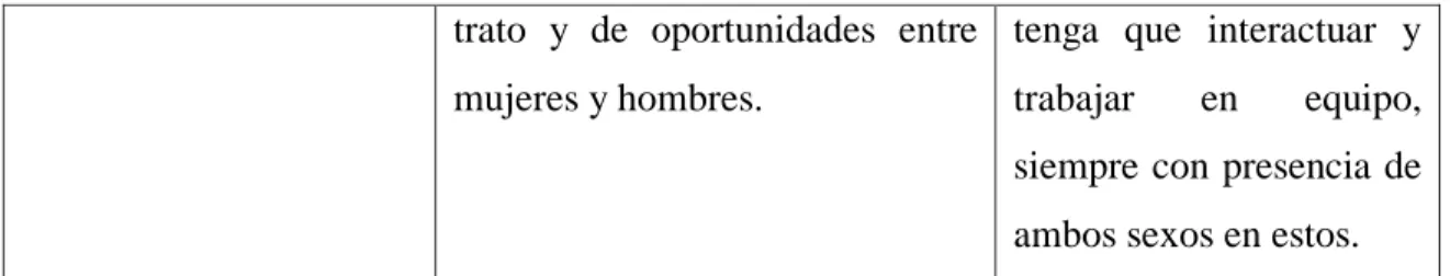 Tabla 2. Competencias específicas. 