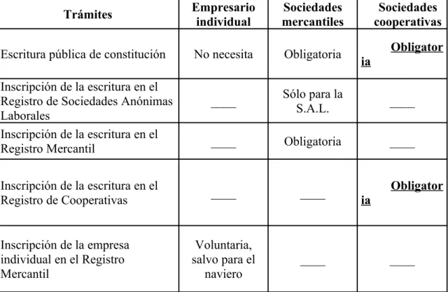 Tabla simple: