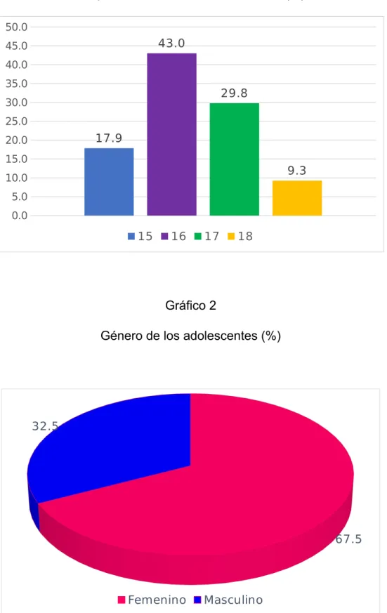 Gráfico 1