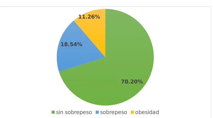 Gráfico 5