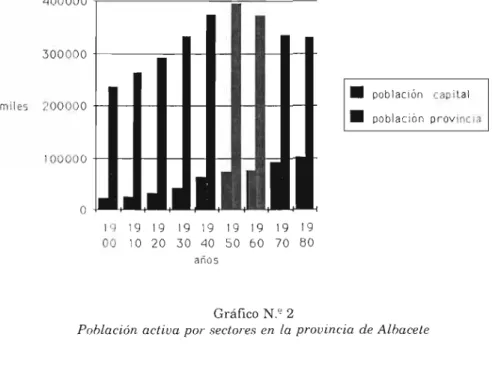 Gráfico NY 2 