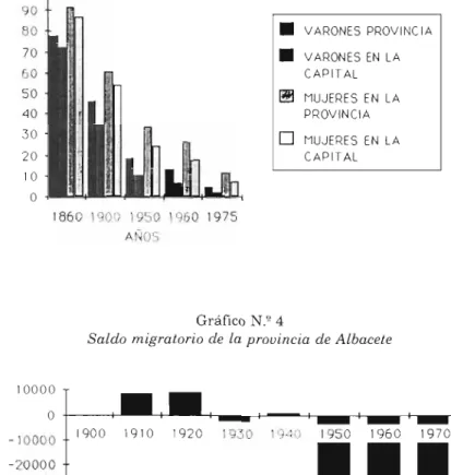 Gráfico NY 3 