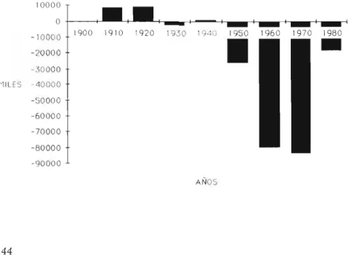 Gráfico NY 4 