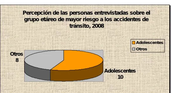 Gráfico 1 