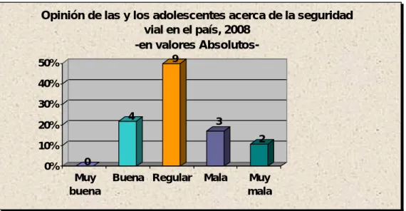 Gráfico 2 