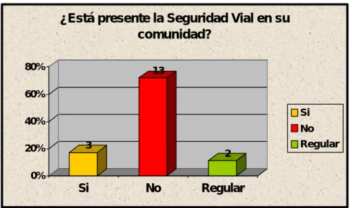Gráfico 3 