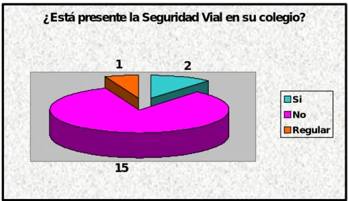 Gráfico 4 