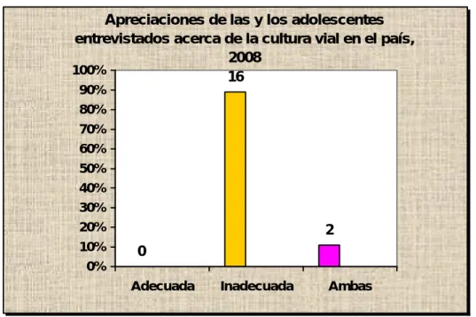 Gráfico 5 