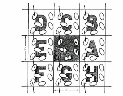 Figura 2.3: Condiciones  periódicas. 