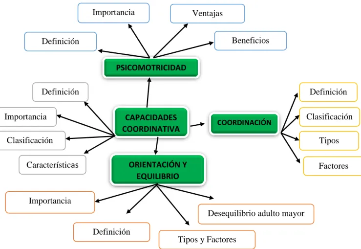 Gráfico Nº4: Constelación de Ideas de la Variable Dependiente. 