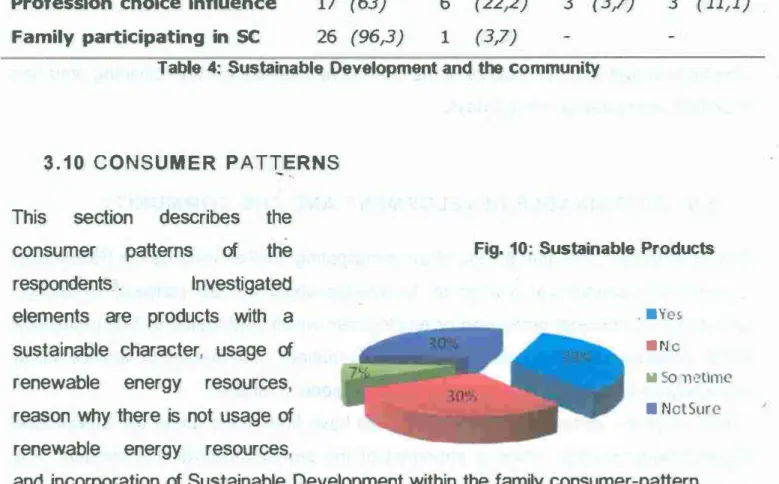 Table 4:  Sustainable  Development and the  community 