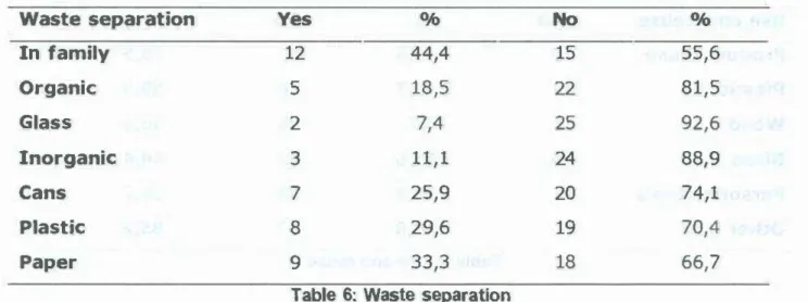 Table  6:  Waste  separation 