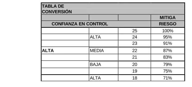 TABLA DE  CONVERSIÓN 