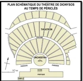 Figura 1.6. Plano de Teatro de Dioniso,  Grecia. Fuente: Wikipedia, 2011. 