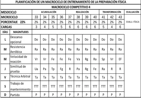 TABLA N° 1 EJEMPLO MACROCICLO